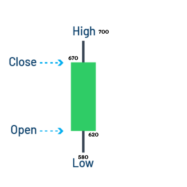 charts-types-guide-marathi