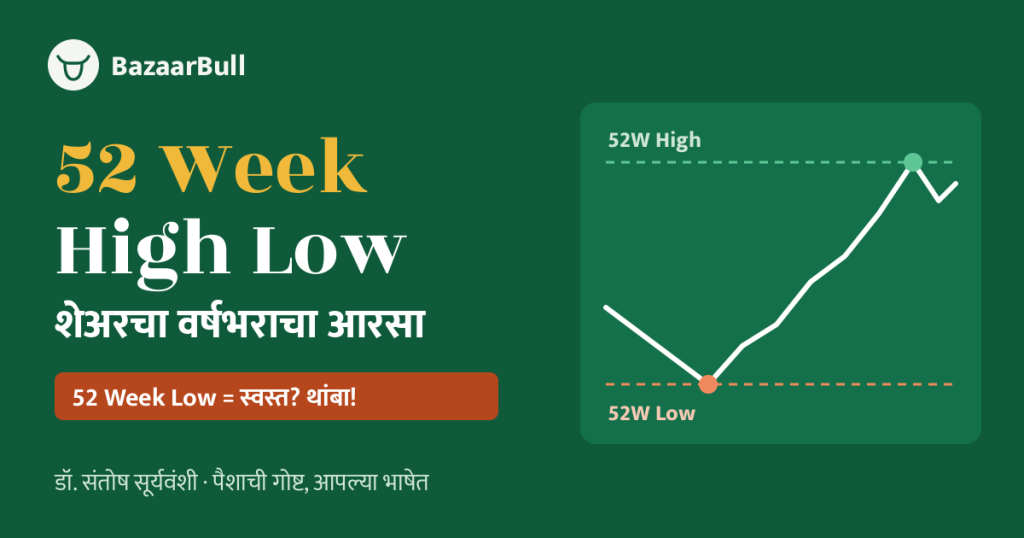 52 Week High Low: शेअरचा वर्षभराचा आरसा - BazaarBull