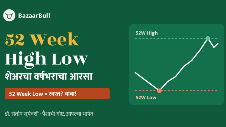 52 Week High Low: शेअरचा वर्षभराचा आरसा - BazaarBull