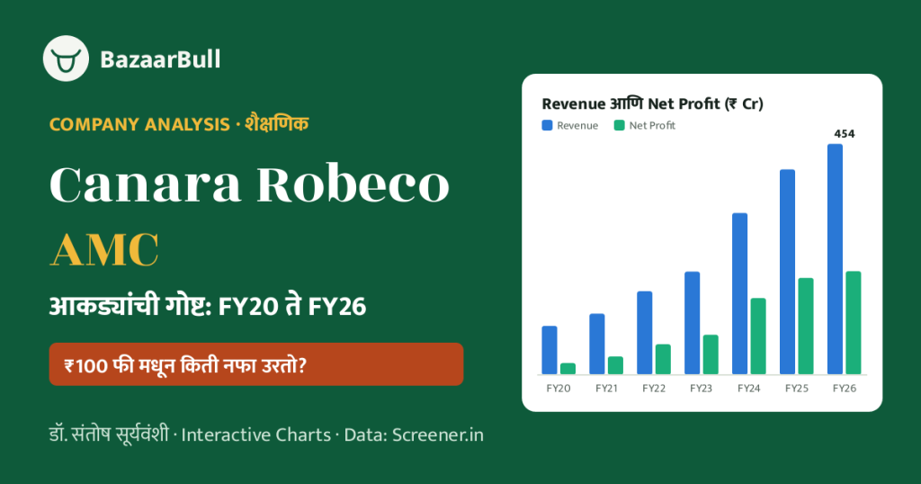 canara robeco analysis featured