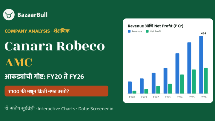 canara robeco analysis featured