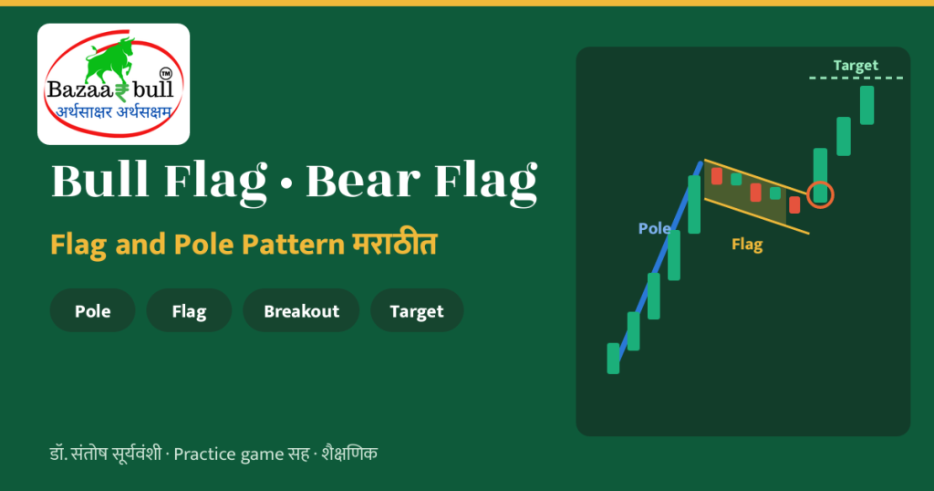 खरा breakout की फसवा? Volume सांगतो सत्य 1 Bull Flag Bear Flag Pattern मराठी – BazaarBull
