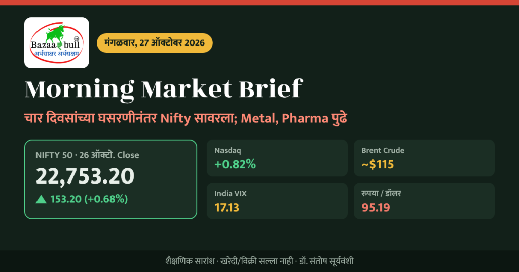 Morning Market Brief 27 ऑक्टोबर 2026: Nifty 22,753 आणि बाजाराचा सारांश