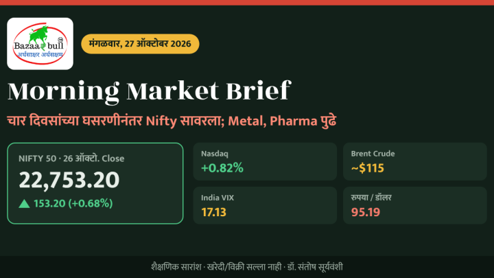 Morning Market Brief 27 ऑक्टोबर 2026: Nifty 22,753 आणि बाजाराचा सारांश