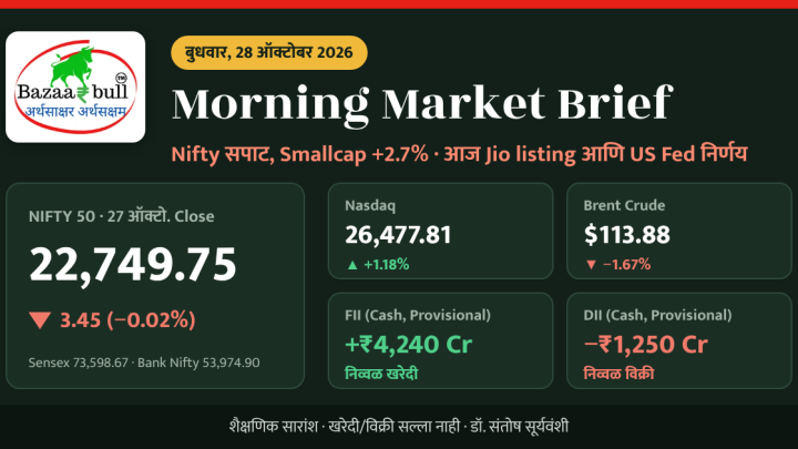 Morning Market Brief 28 ऑक्टोबर 2026 – Nifty 22,749.75, FII DII Data, BazaarBull