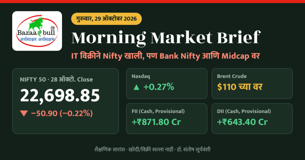 Morning Market Brief 29 ऑक्टोबर 2026 – Nifty, FII DII आणि Global बाजार सारांश, BazaarBull