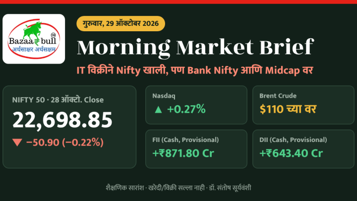 Morning Market Brief 29 ऑक्टोबर 2026 – Nifty, FII DII आणि Global बाजार सारांश, BazaarBull