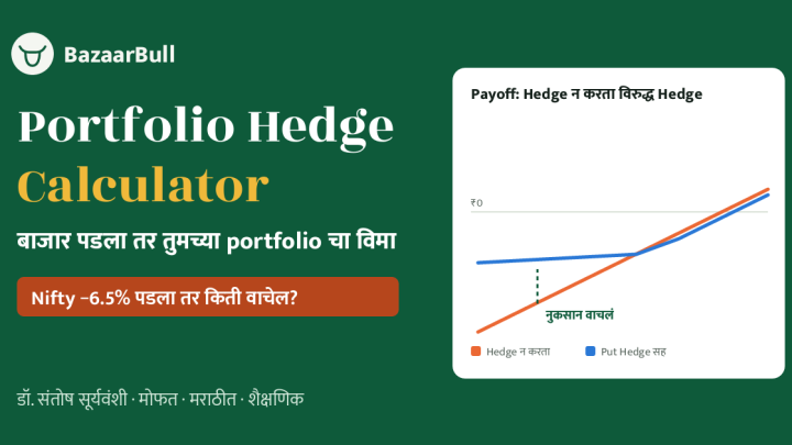 Portfolio Hedge Calculator - Nifty Put Option hedge payoff chart - BazaarBull