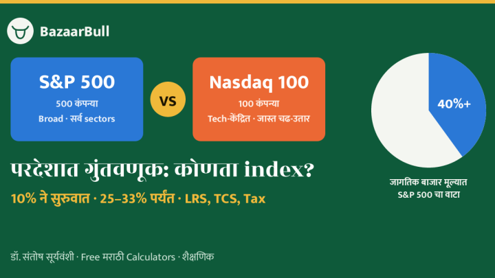 S&P 500 vs Nasdaq 100 भारतीय गुंतवणूकदारांसाठी international index fund तुलना