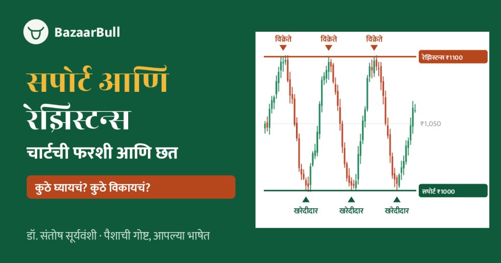 सपोर्ट आणि रेझिस्टन्स: चार्टची फरशी आणि छत - BazaarBull