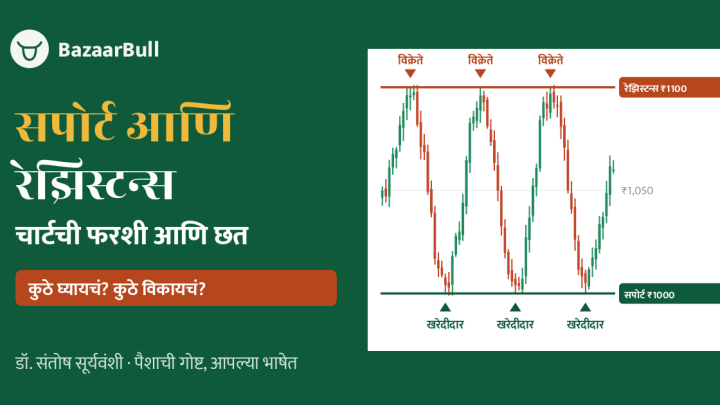 सपोर्ट आणि रेझिस्टन्स: चार्टची फरशी आणि छत - BazaarBull